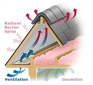 Good Winter Roof Ventilation Avoids Year-round Headaches